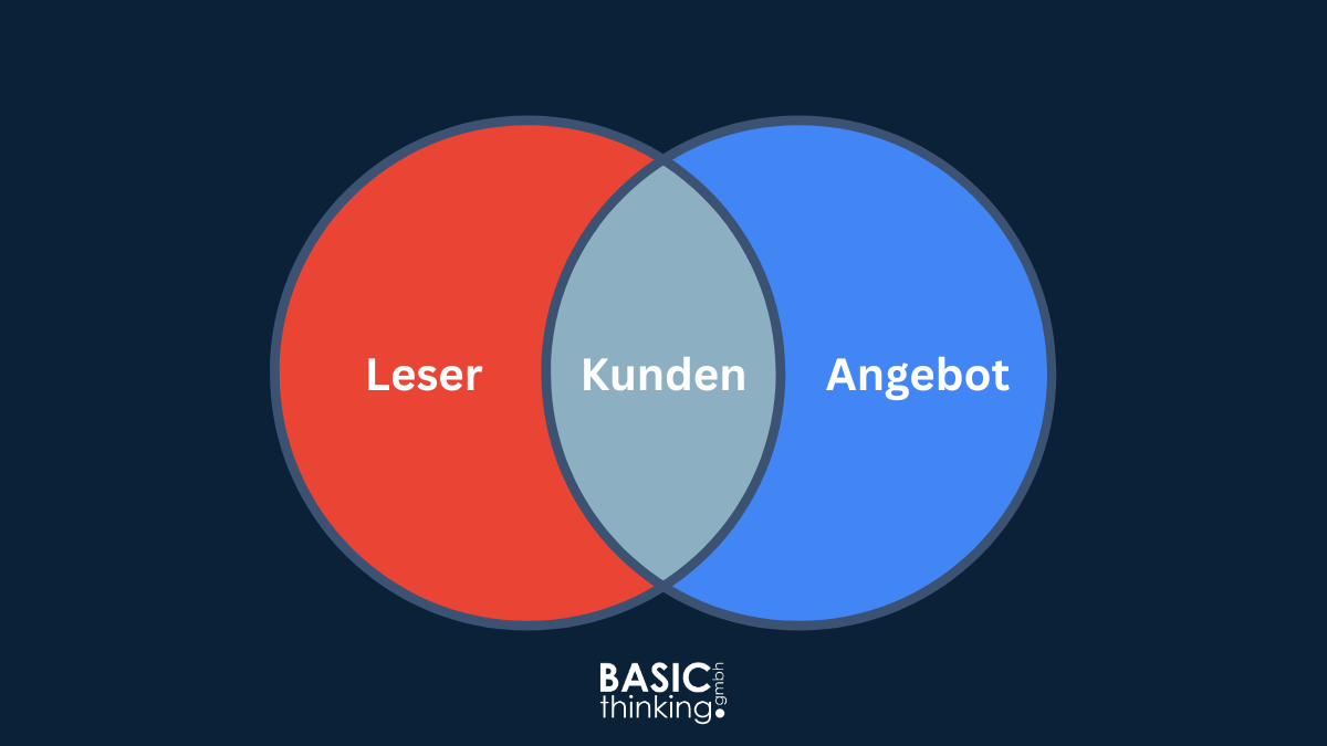 Zielsetzungen Venn Diagramm Schnittmenge